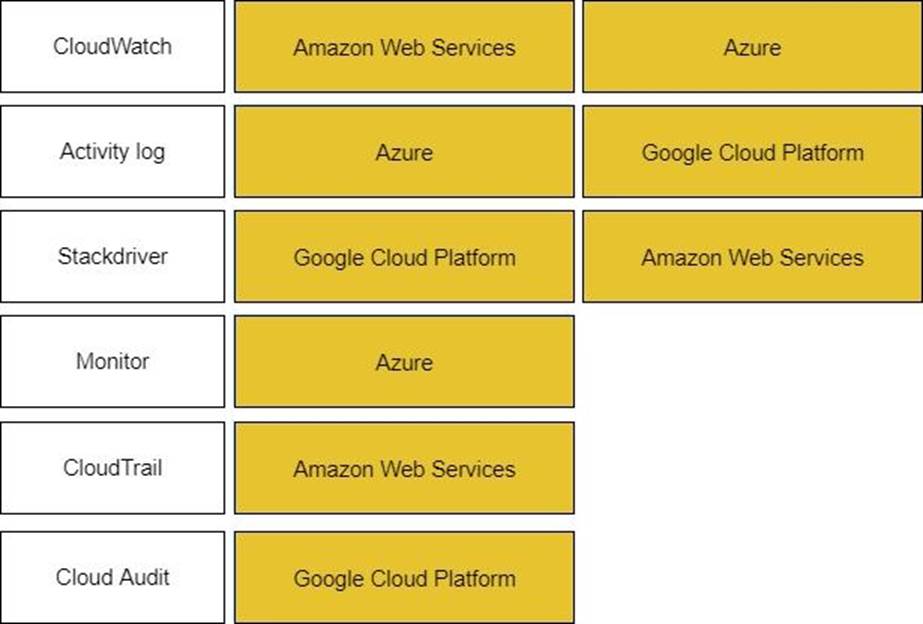 Original PSE-PrismaCloud Questions